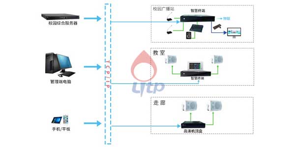 音頻廣播系統(tǒng)的功能