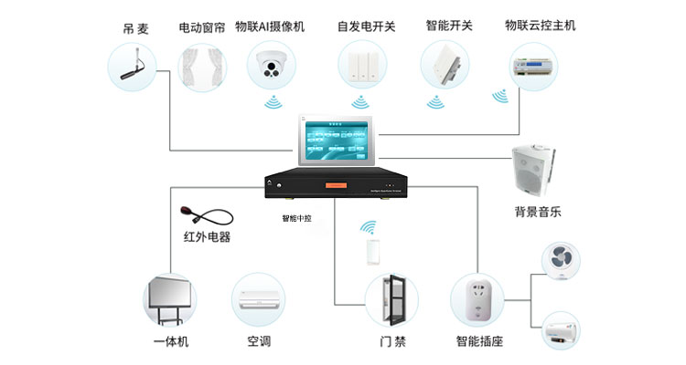 智能高清中控MC6000插圖1