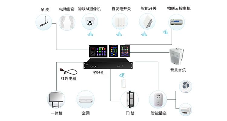 T12RF 讀卡面板插圖1