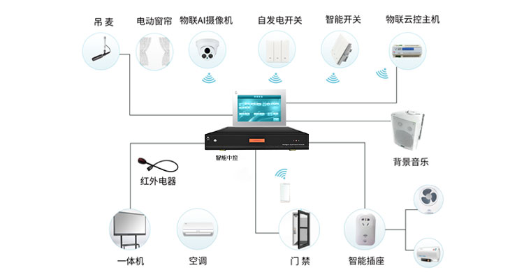 智能高清中控MC5200系列插圖1