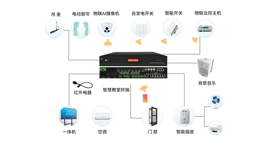 智能中控SM210系列插圖1