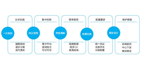 智慧教室操作：實(shí)現(xiàn)無(wú)感化，提升課堂教學(xué)的有限時(shí)間插圖1