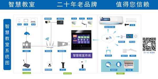 智慧教室終端結構圖