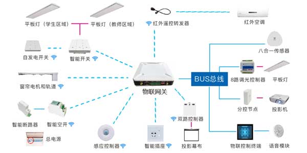 物聯(lián)網關管控案例圖片