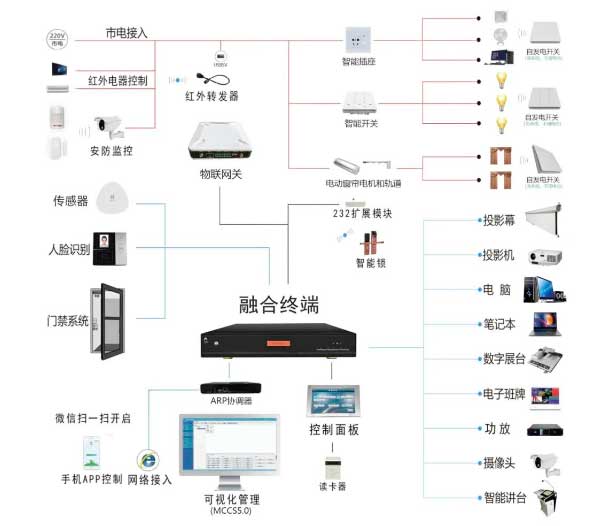 教室網絡中控物聯(lián)管控