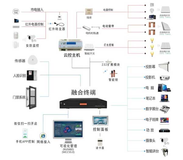 教室網絡中控云主機