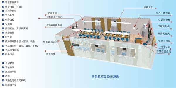 智慧教室新趨勢(shì)：揭秘智能中控的奧秘插圖1