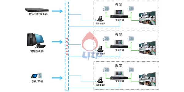 錄播互動型智慧教室系統(tǒng)