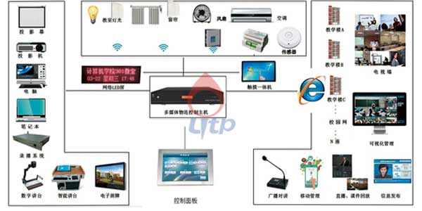 智慧教室的建設(shè)原則及建議