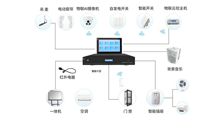 智能高清中控SM151NE插圖1 智能高清中控SM151NE插圖1